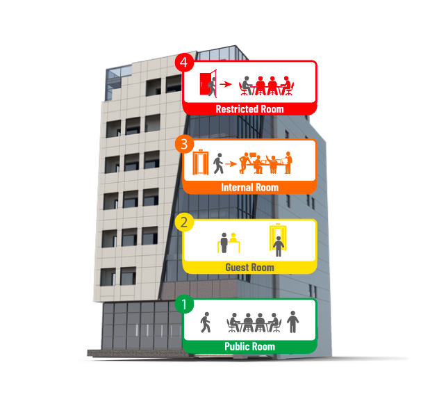 Figure explicative des différents niveaux de Rooms